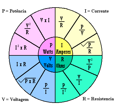 cellulases