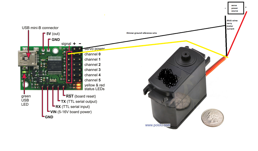 Forums - construindo/upando robo humanoide viabilidade do projeto