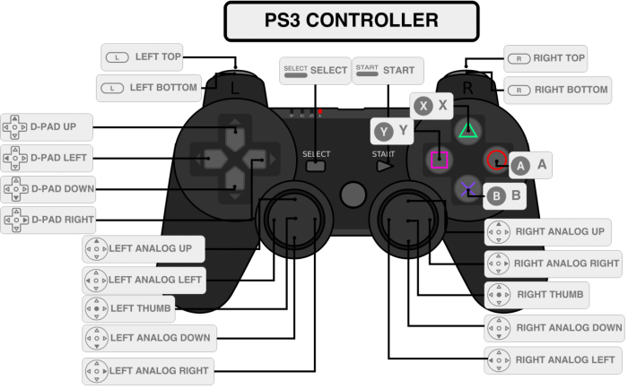 Config. PS3