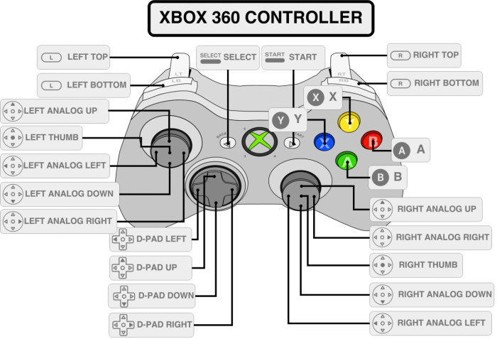 Config. XBOX