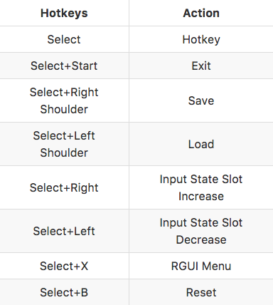 Hotkeys Retropie