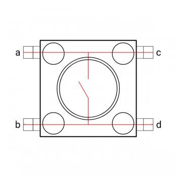 Diagrama do Boto