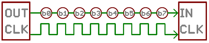 comunicacao serial