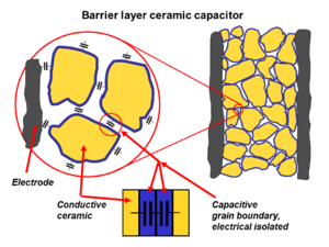 cosntrucao-cap-ceramico