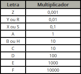 table-letters