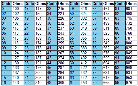 table-numbers