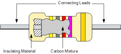 res-carbon