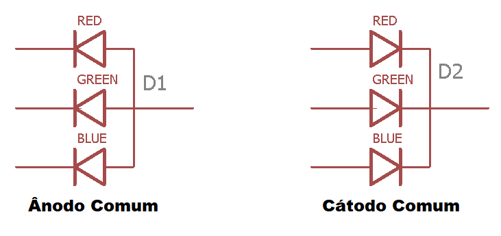 anodo-catodo