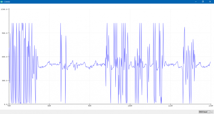 resultado-plotter