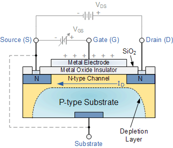 Construcao-mosfet-n