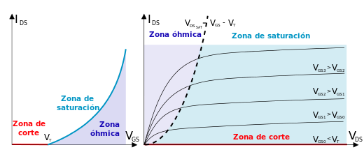 curva-caracteristica-fet