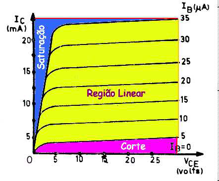 curva-caracteristica-bjt