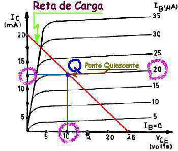 deducao-ponto-quiescente