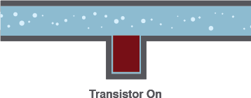 transistor-polarizado
