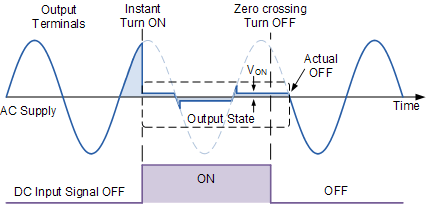 curva-contreole-ssr-non-zero-cross