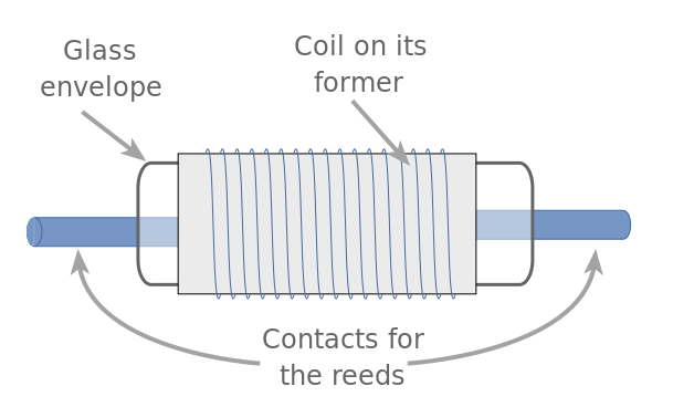 construca-reed-relay