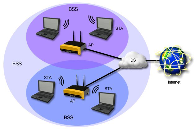 estrutura-rede-wifi