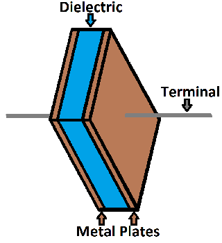 composicao-capacitor