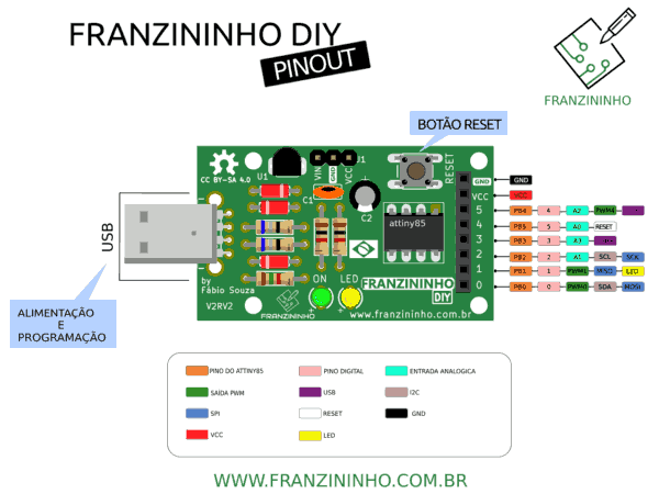 pinagem-franzininho-diy