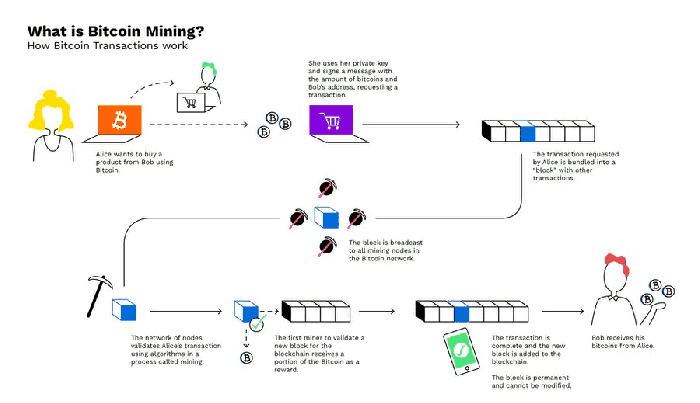 processo-mineracao-bitcoin